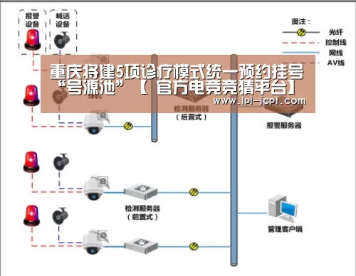 重庆将建5项诊疗模式统一预约挂号“号源池”【 官方电竞竞猜平台】(图3) LOL英雄联盟投注